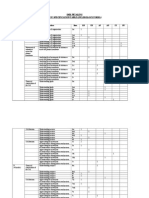 SMK Petaling Test Specification Table (Jsu) Biology Form 4 Paper 2
