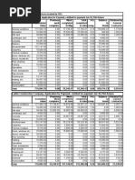 Construction Invoices Received by TBC