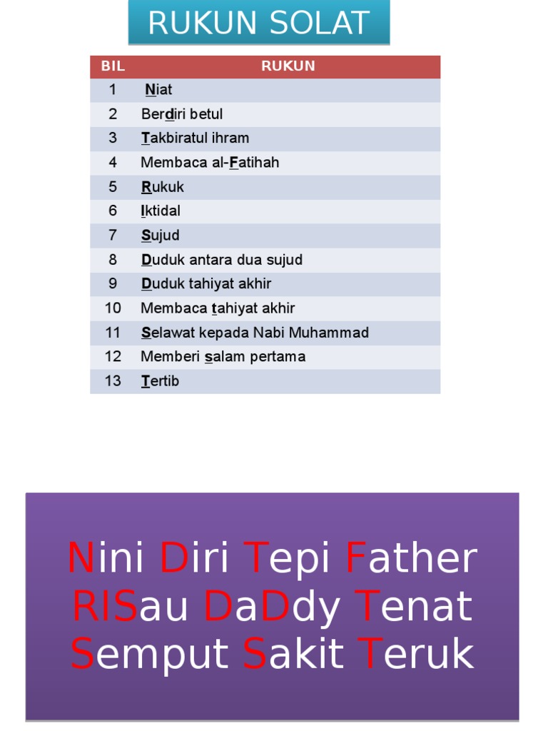 13 Rukun Solat yang Wajib Diketahui | PDF | Memasak, Makanan, & Anggur ...