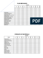 Fluid Mechanics: Revision Topics