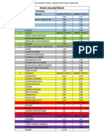 FORMULAs para Bajada de Cargas