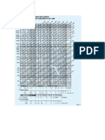 Tablas de Ductos