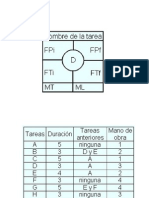 Ruta critica ejemplo