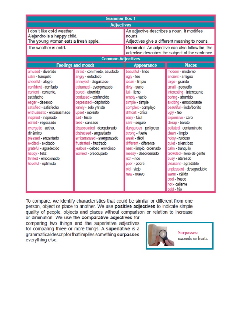 Descripciones de Personas en Inglés