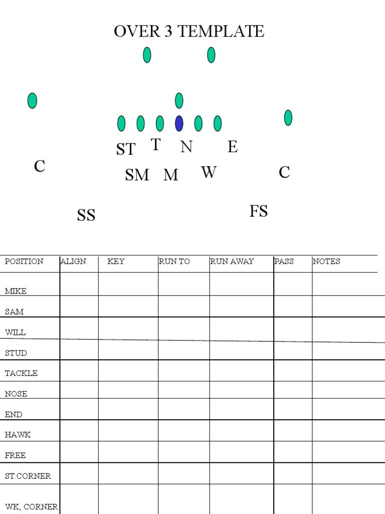 Football Defensive Play Adjustments | PDF | Art