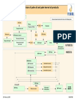 45918621-Flowchart-of-Palm-Oil-Mill-Processing.pdf