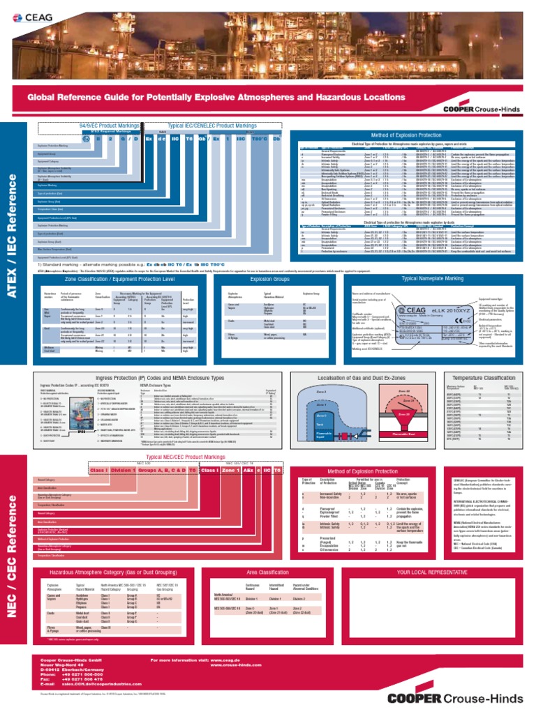 Atex Wall Chart - en | PDF | Gases | Química