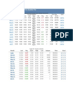 Commodity Futures Price Quotes For