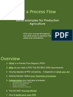 Evolution of a Process Flow Diagram for Farming Operations