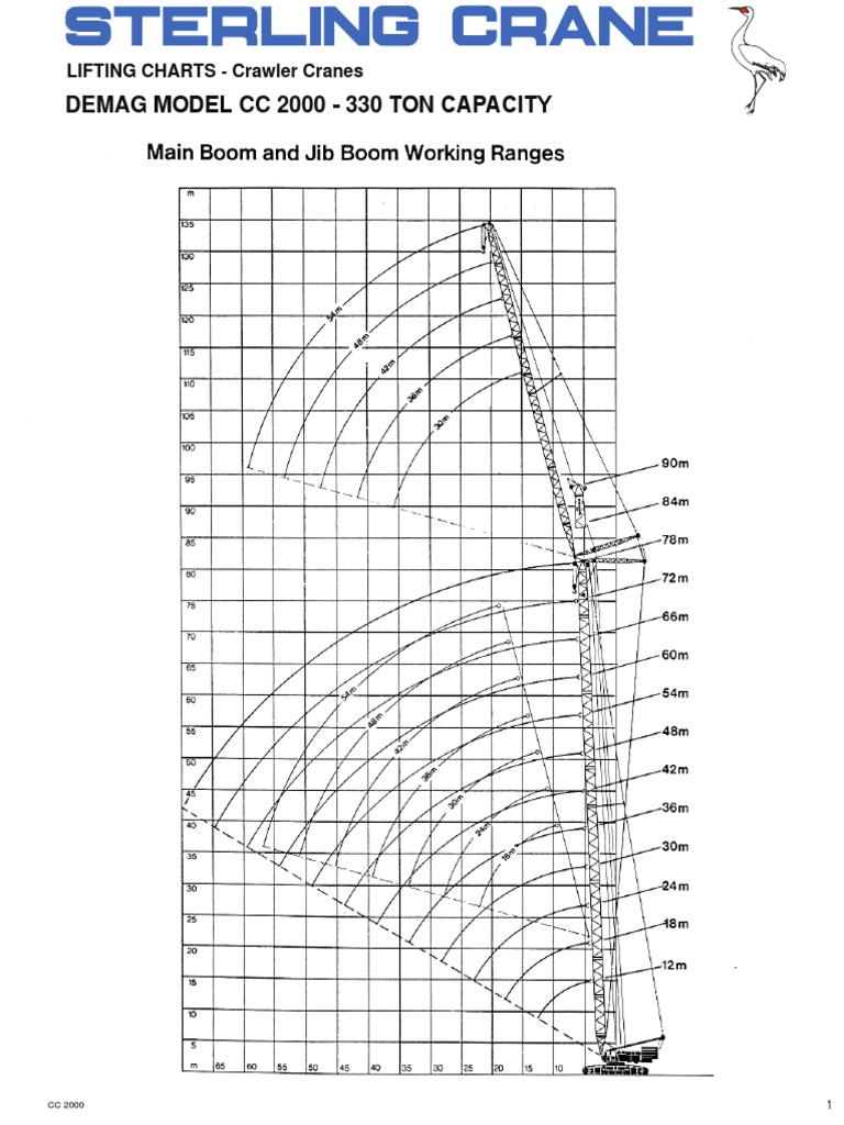 Demag Model Cc 2000 330 Ton Capacity Lifting Charts Crawler Cranes