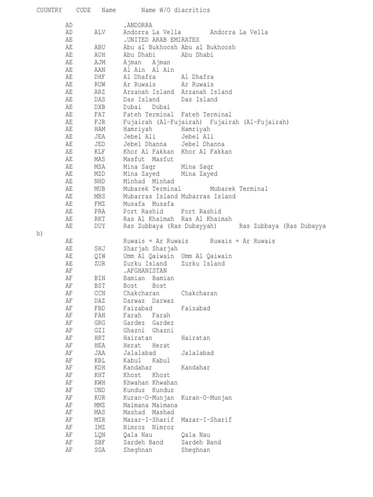 Seaport List   PDF