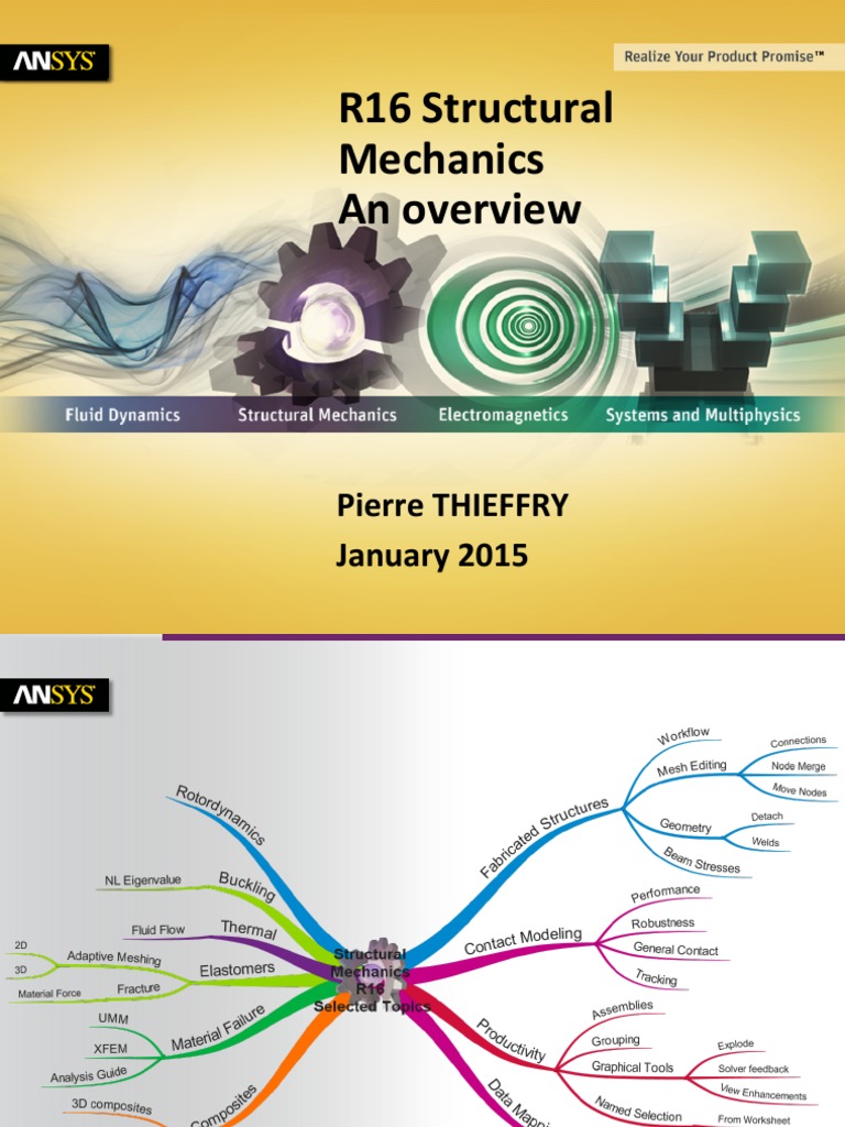 ANSYS STRUCTURAL MECHANICS intelligence overview