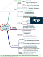 Mapas Mentais Usados Em Pnl