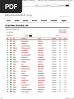 Guild Wars 2 - Guilds - NA - Guildex - The Guild Wars 2 Guilds Index