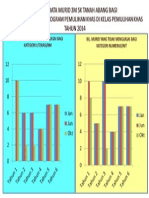 Analisis Data Murid Pemulihan