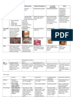 Candidiasis Vulvovaginalis Trikomoniasis Bakterial Vaginosis Servisitis Gonorrhoe Nsgi Etiologi