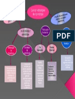 Mapa Conceptual Estrategias de Aprendizaje