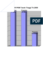 Grafik TB