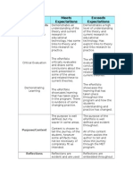 Assessment Rubric