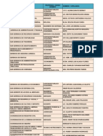 Funcionarios TAMBO ACTUAL PDF