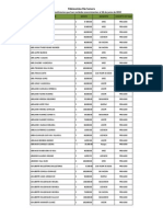 Beneficiarios Fideicomiso Rio Sonora