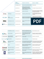 Lista de Empresas de Agua Potable