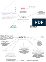 05 Conhecimentos Bancarios, PDF, Moeda