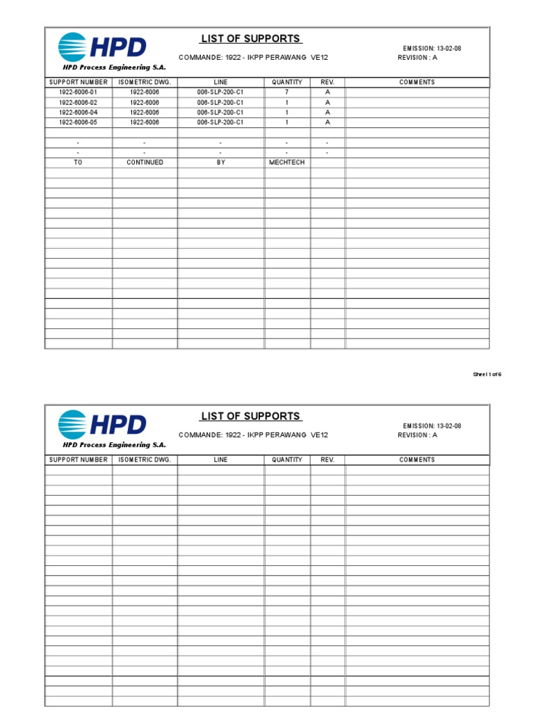 IKPP Perawang Support List A | PDF