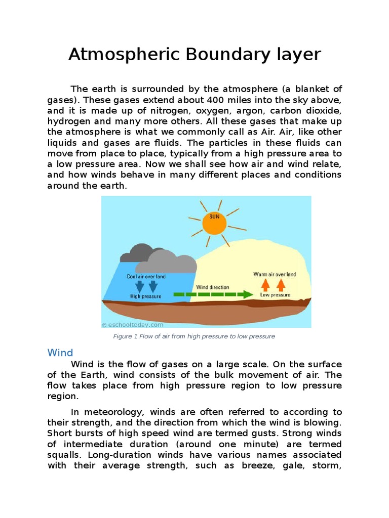 Atmospheric Boundary Conditions Pond Examples – ZRCPI