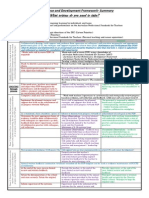 Performance and Development Framework Actions