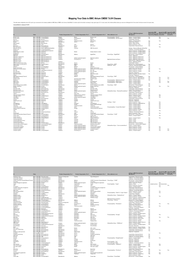 Mapping Your Data To BMC Atrium CMDB 7.6.04 Classes | PDF | Computer ...