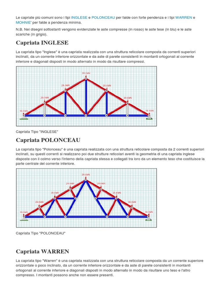 Tipologie Di Capriate