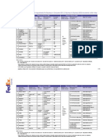 Statutory Levies and Paperwork Requirements