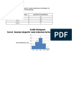 Statek 1 Histogram Poligon