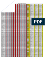 Quick Count SBMPTN 2015 Ipa 1