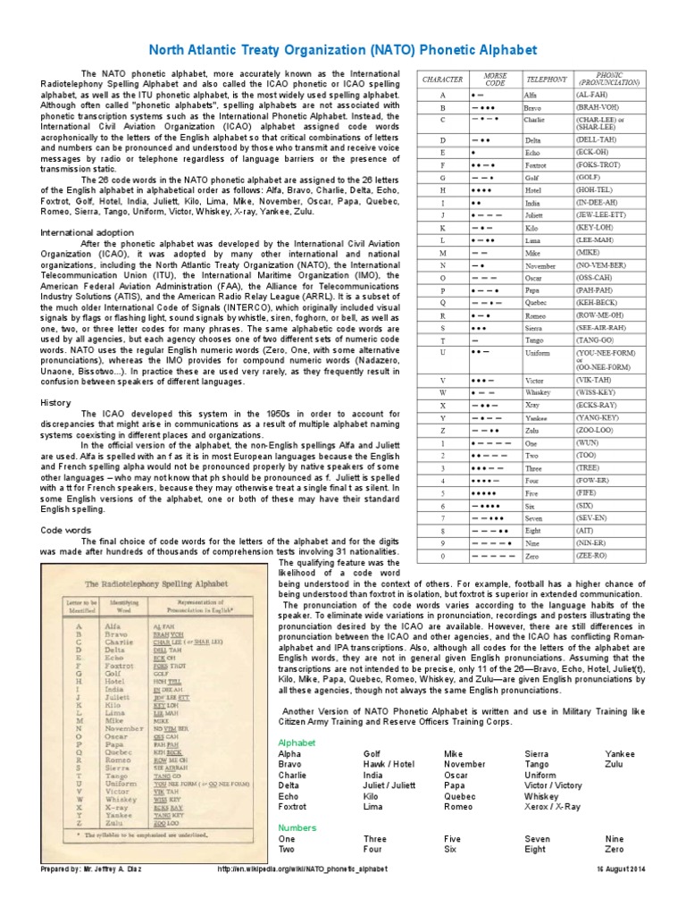 NATO Phonetic Alphabet Overview | PDF | Oral Communication | Orthography