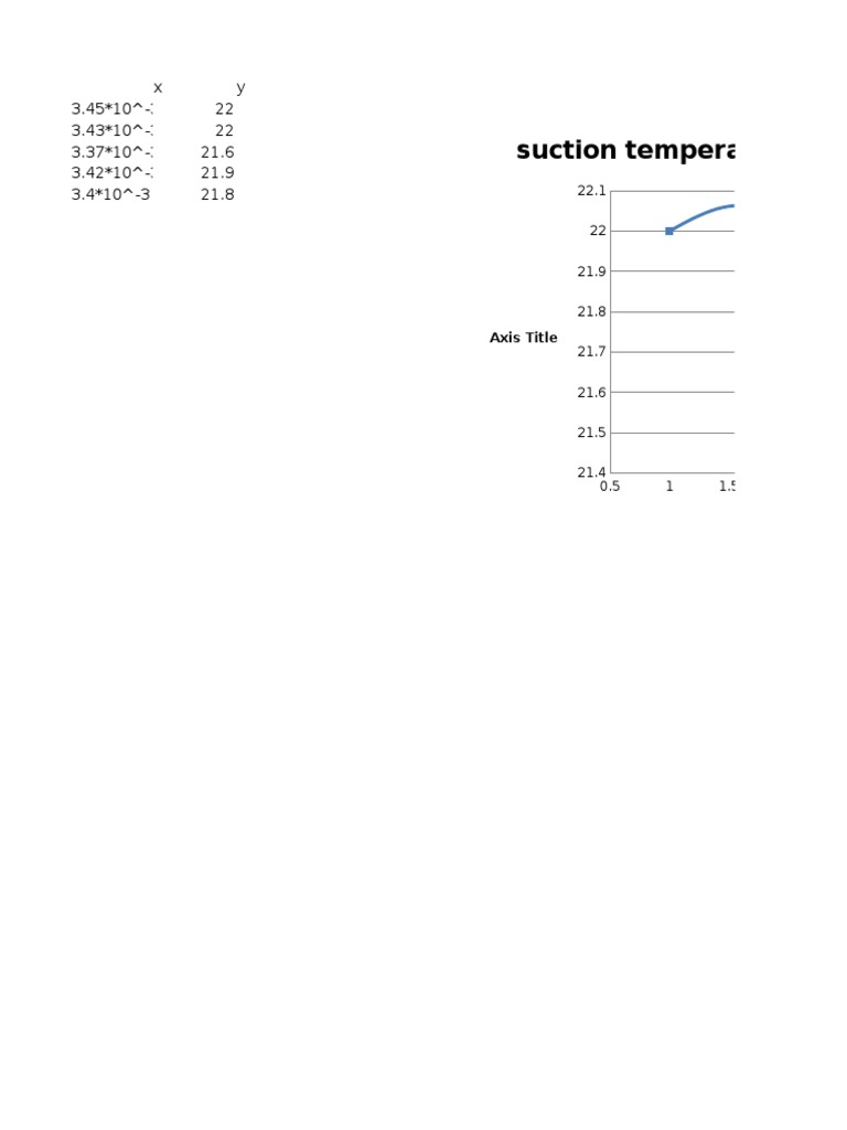 Suction Temperature vs. Specific Volume | PDF