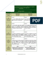 Cuadro Comparativo Reforma Penal Lo 1:2015