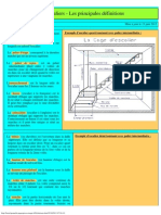 Escalier Généralités