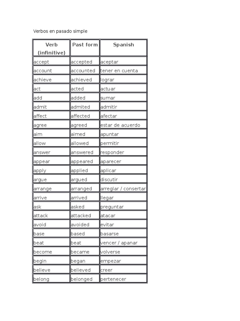 Listado De Verbos En Pasado Simple Onomastics Languages