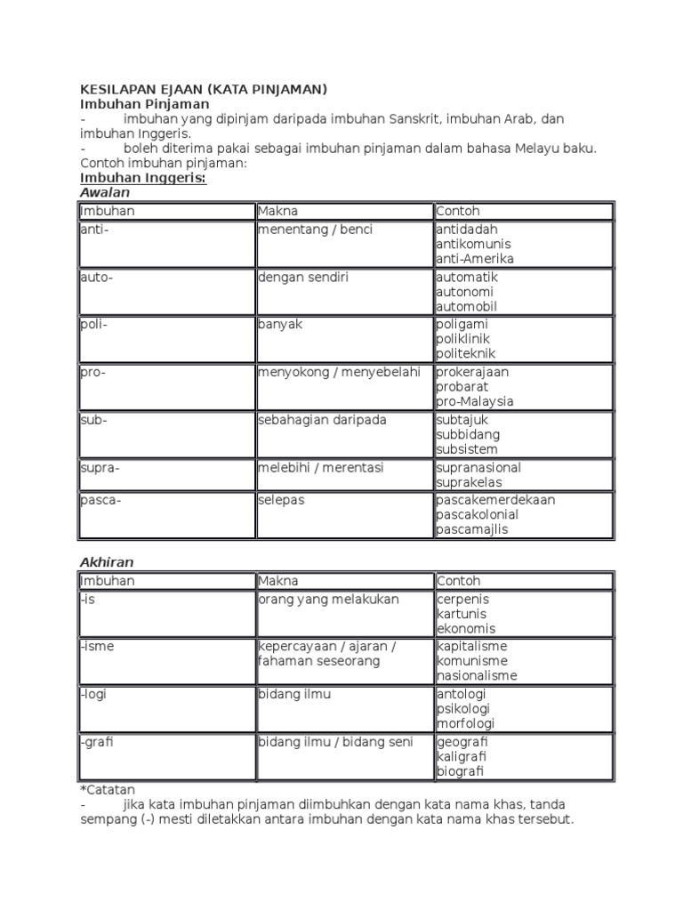 Ejaan Betul Lada Hitam Dalam Bahasa Inggeris