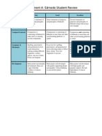 Edmodo Student Review Rubric