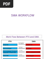 SWA Workflow 1