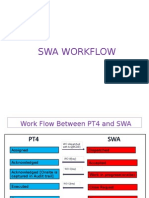 SWA Workflow 1