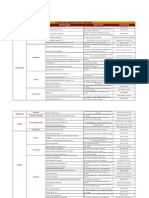 Listado de Clinicas Seguros Piramides