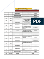 Listado de Farmacias Seguros Piramides