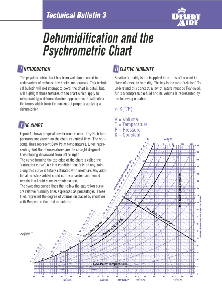 DEhumidification and The Psychrometric Chart PDF Relative Humidity