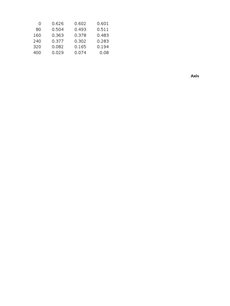 Data Analysis: Linear Regression Chart | PDF