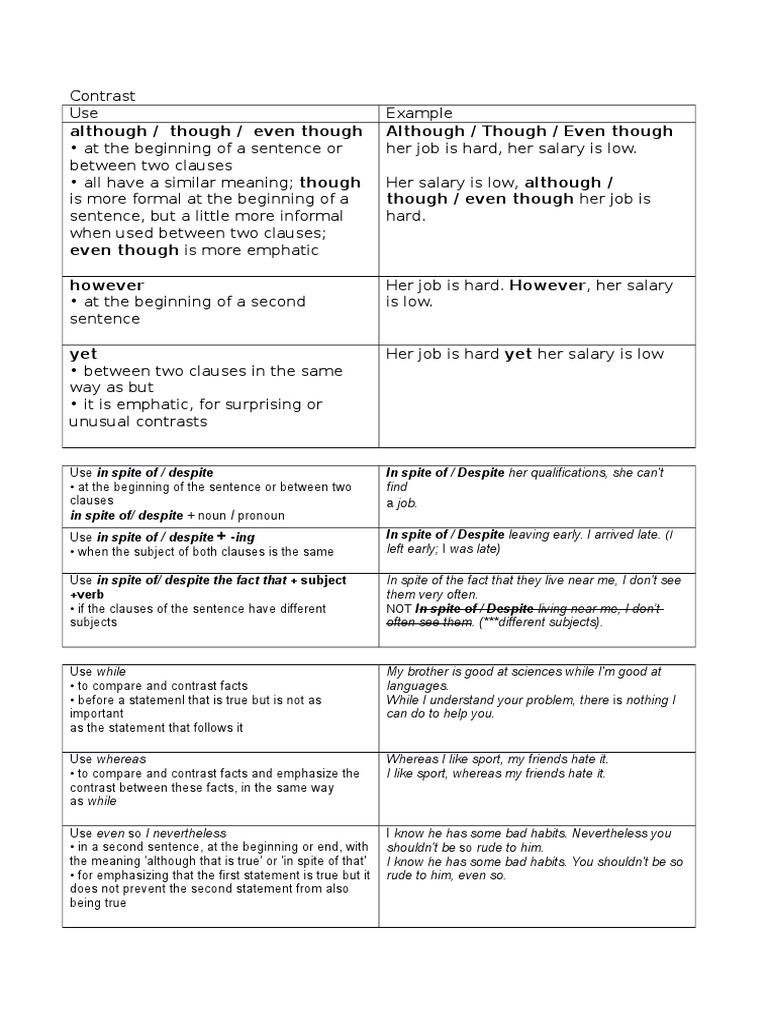 Contrast Sentence (Linguistics) Subject (Grammar)