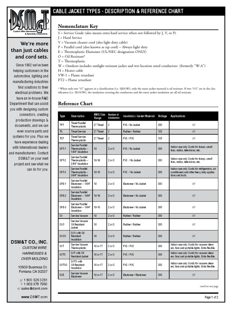 Cable Jacket Types Cable Elastomer